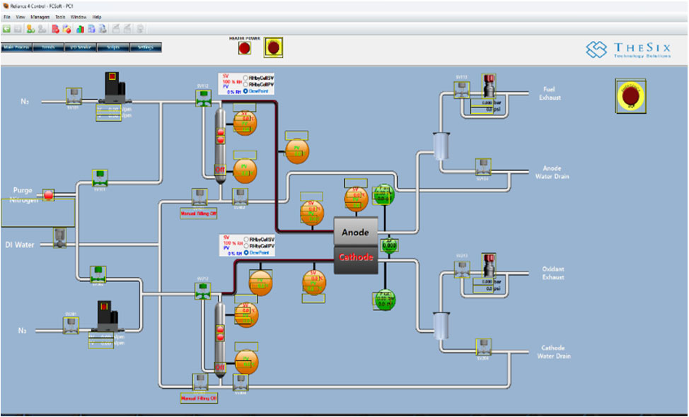 FCSoft interface showing fuel-cell gas lines and station controls